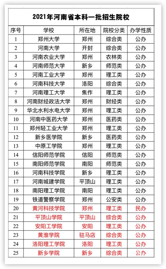 黄淮学院属于驻马店驿城区哪个镇,黄淮学院的前身是驻马店学院