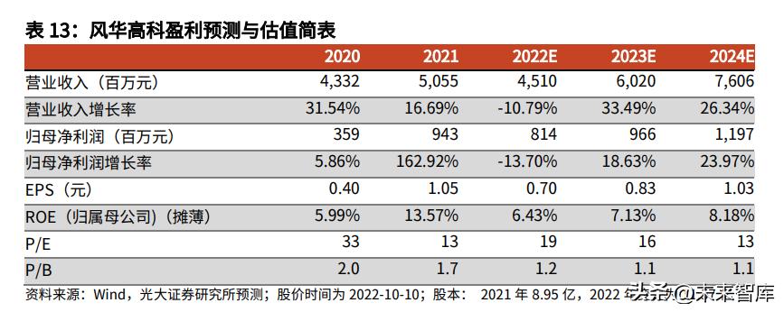 电子元件行业的基本面,全球被动元件市场规模预测