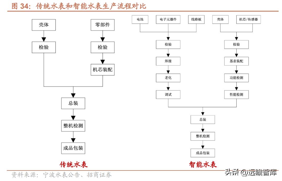 金卡智能燃气管理系统,智慧燃气应用趋势和发展前景