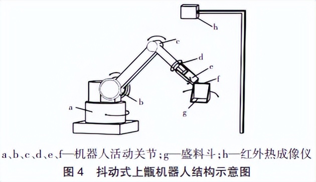 酿酒机械行业,白酒自动化酿酒生产线