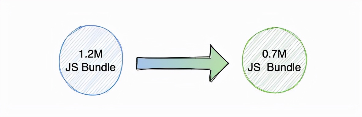 flutter和web开发效率,flutter开发效率对比