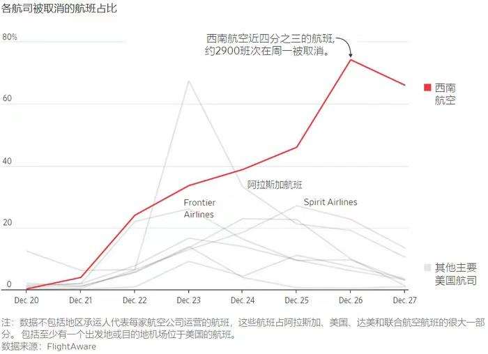 美国航空瘫痪，竟导致苹果AirTag爆卖，旅客疯狂购买