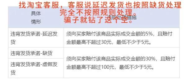 淘宝的延迟发货,淘宝的延迟收货是延迟多长时间