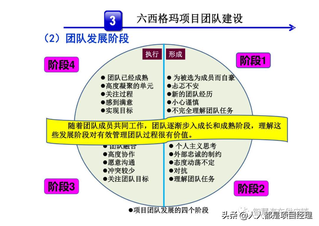 六西格玛黑带知识点整理,六西格玛讲解视频全集