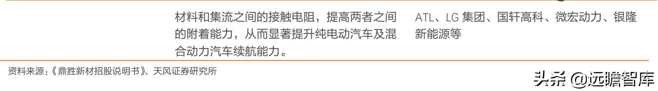 鼎胜新材锂电池铝箔产能,鼎胜新材电池铝箔产能