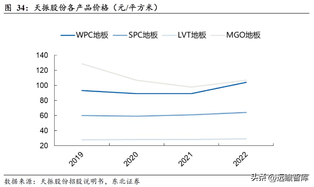 pvc地板美国关税何时解决,pvc地板出口趋势和变化