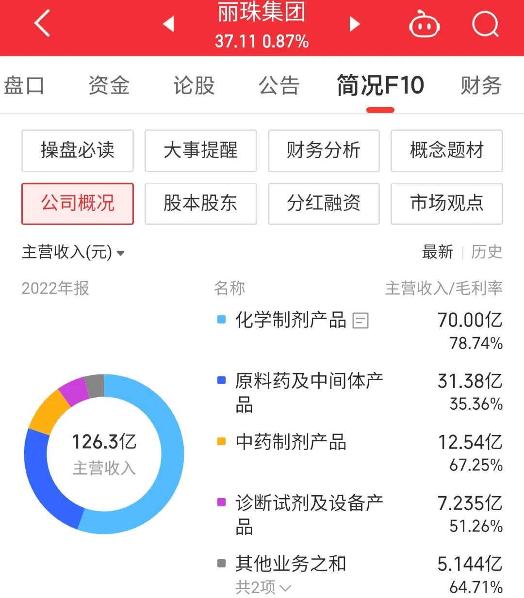 丽珠集团000513利润大幅增长,000513丽珠集团股票目标价