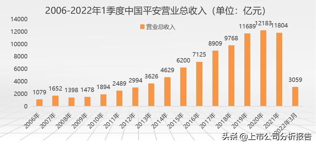 中国平安投资股票分析报告,中国平安投资策略分析