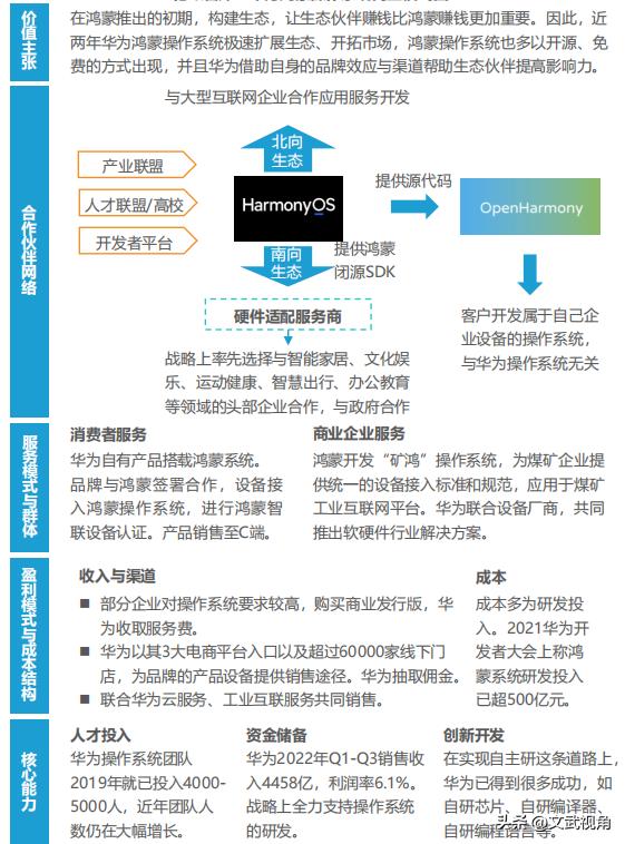 物联网操作系统有几种,主流物联网的操作系统