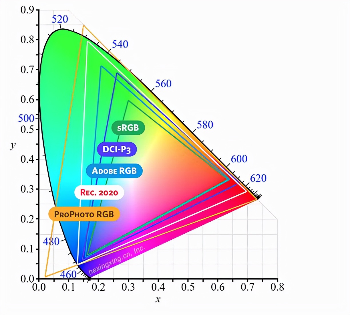 你真的了解你的电脑触摸屏吗,你真的了解你的手机屏幕吗