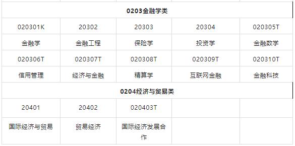 金融经济类的专业有哪些,金融专业适合普通家庭吗