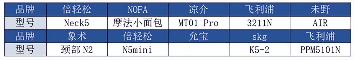 200元内超高性价比颈椎按摩器测评,品牌颈椎按摩器测评