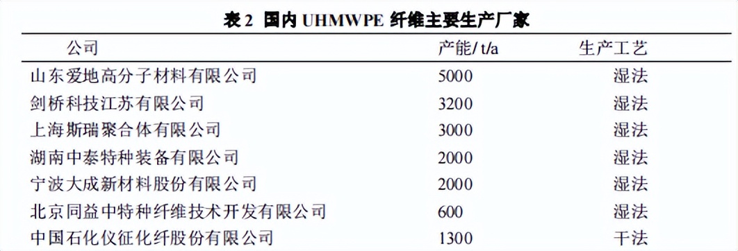 看完老夏这篇编织线材料文章，钓友们将不会在编织线上踩坑