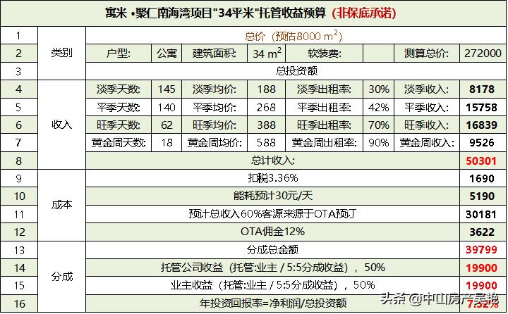 聚仁南海湾在哪个位置,南海湾适合投资吗