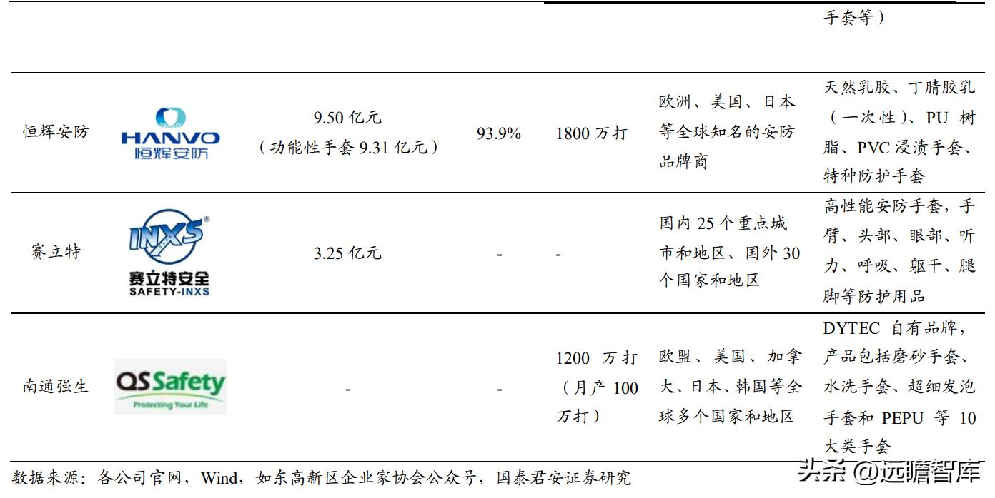 上海安防手套龙头企业,恒辉安防手套直播
