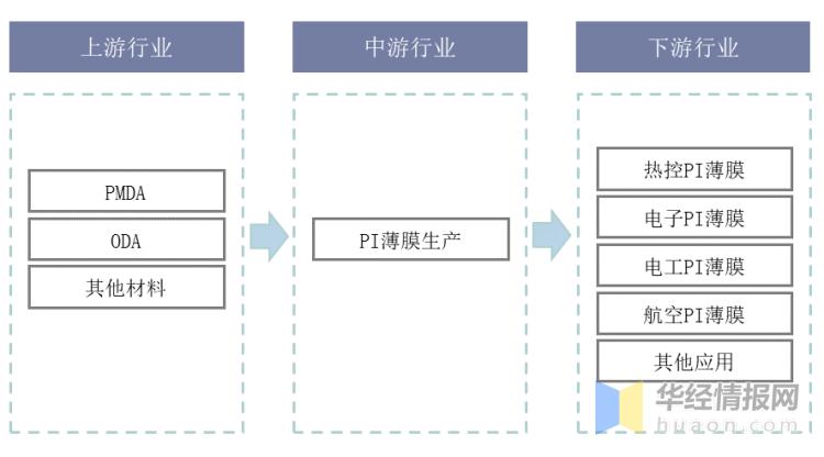 pi膜主要用途,pi膜前景