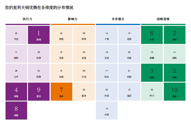 穷人必须知道的4个建议,穷人生存的七大原则