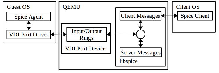 spice传输协议开源客户端,spice协议优化