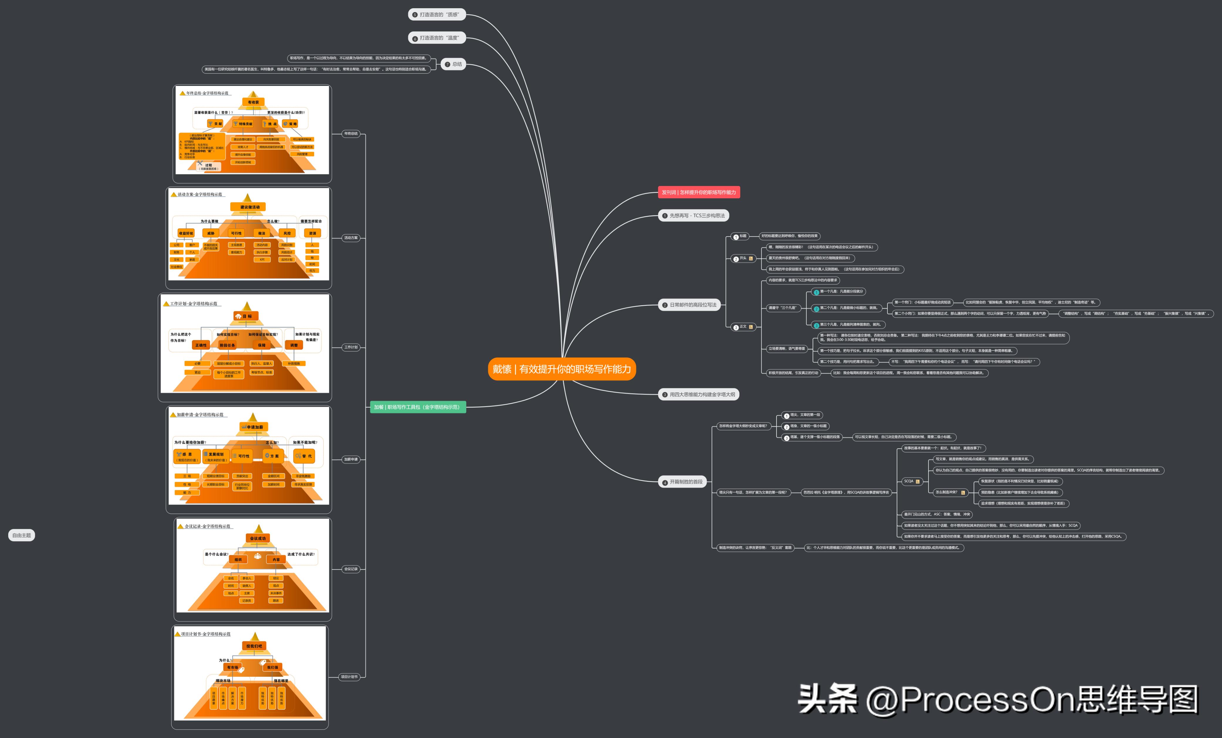 ihaveafamily思维导图模板,思维导图模板100张简单又漂亮