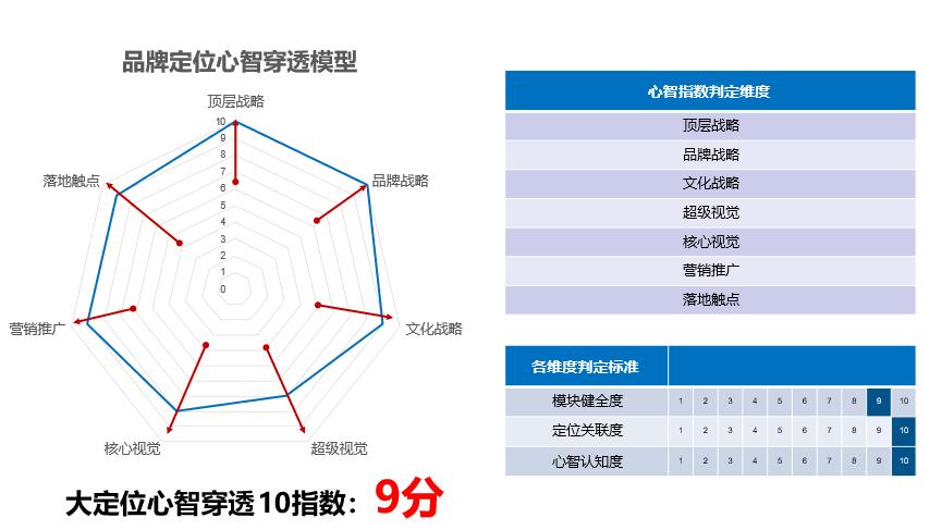 品牌全案策划公司推荐,专业品牌策划咨询设计