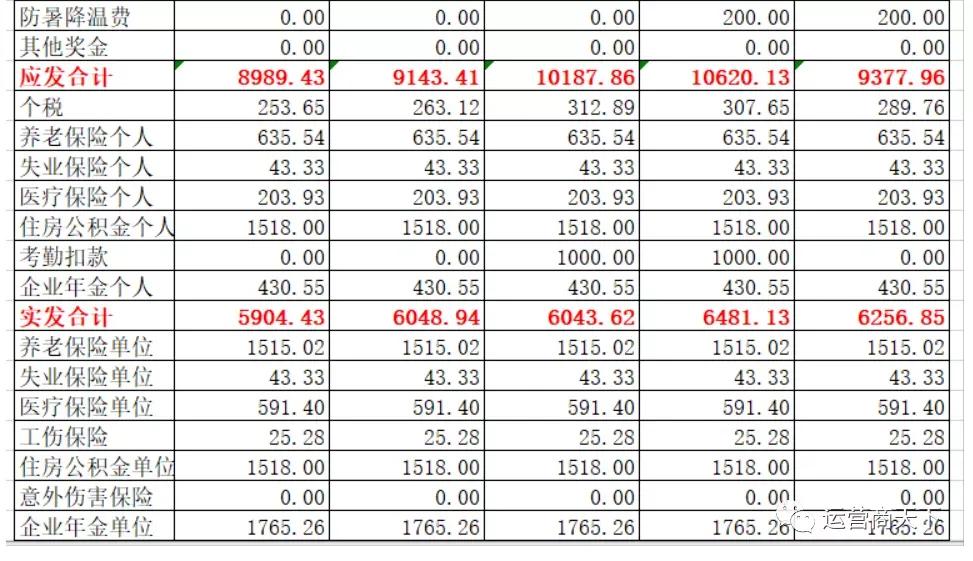 移动电信联通工资实行统一标准,移动和联通哪个工资高