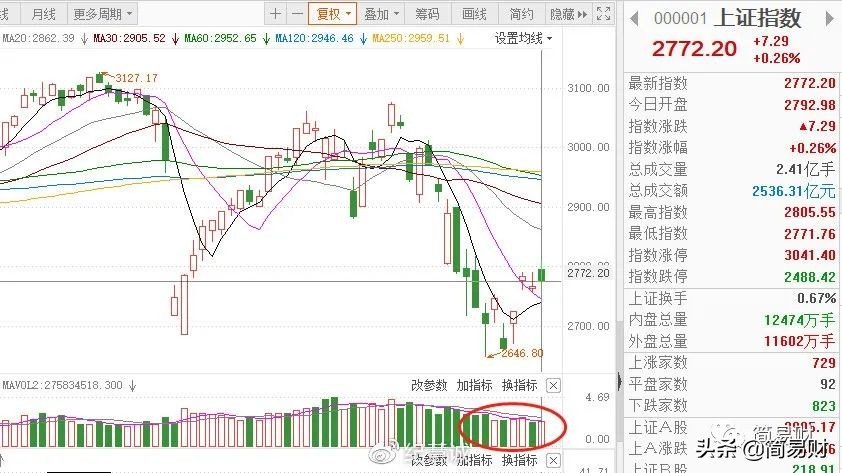 市场灵敏度高的流动性风险指标,怎么判断整个市场流动性
