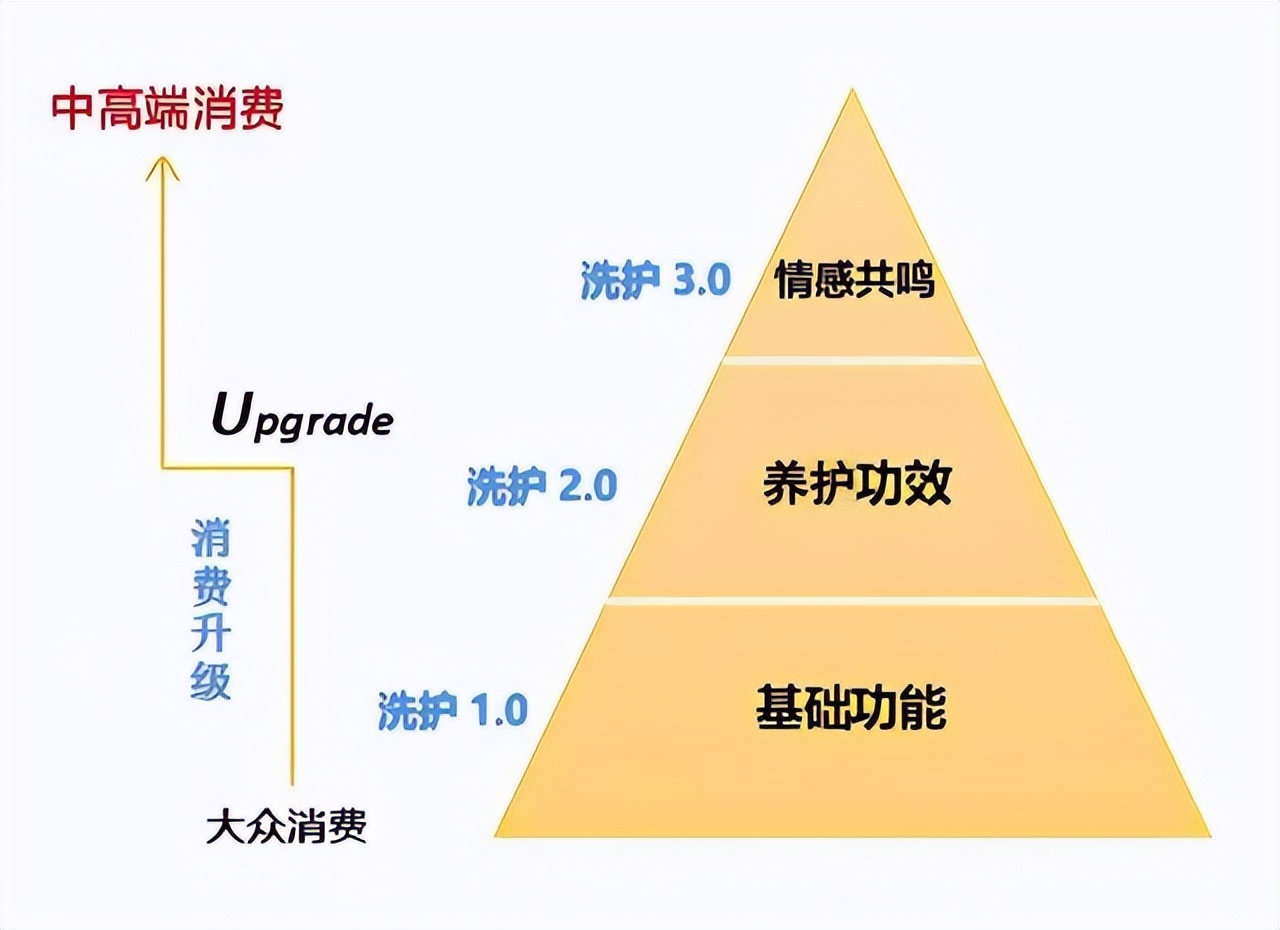 施兰迩香氛洗发水怎么样,舍妆清漾滋润香氛洗发水