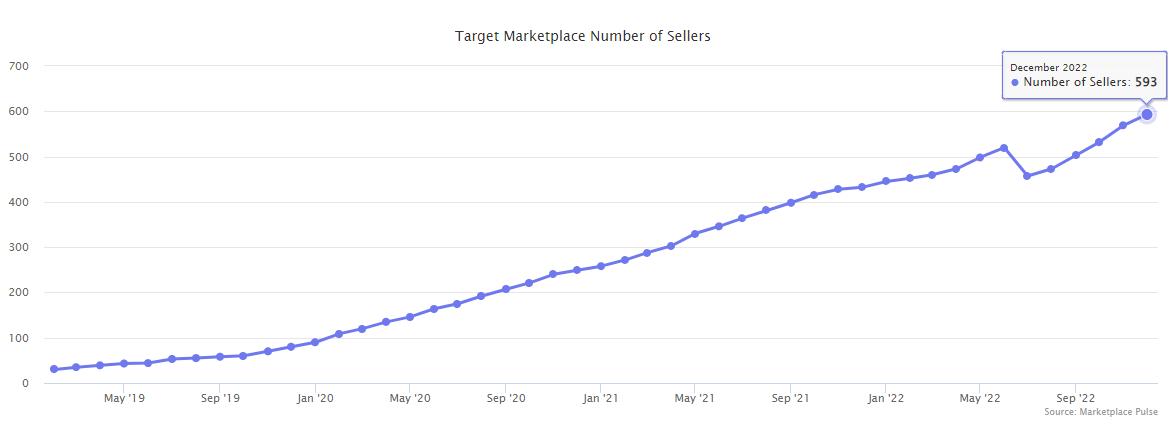 跨境电商2022年还能做吗,2018年我国跨境电商数据