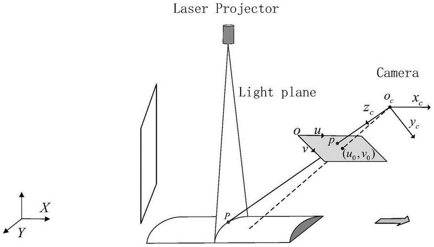 双目视觉三维感知技术,鲁棒检测仪