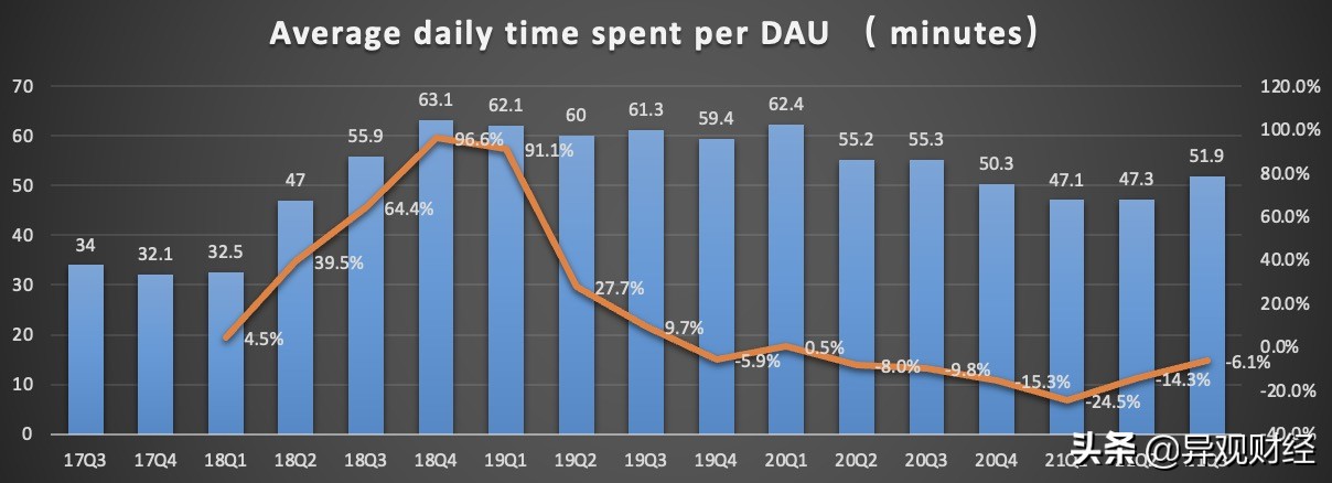 趣头条衰退期了还有机会吗,趣头条未来市场前景