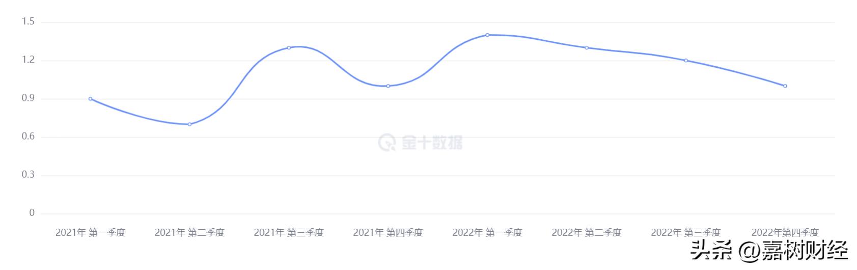 美国非农就业人数增加有什么影响,美国非农就业报告对股市影响