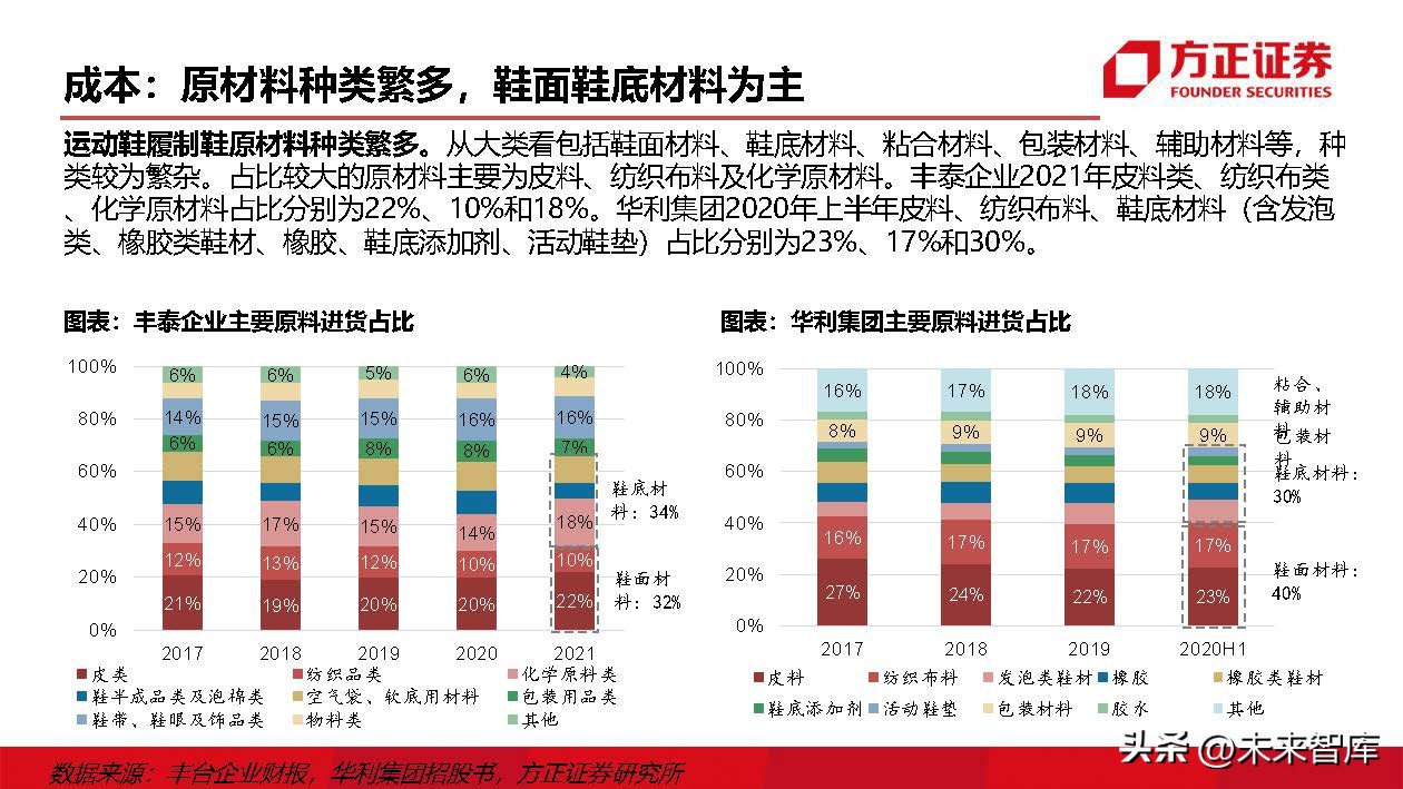 运动鞋行业研究：掘金运动赛道，鞋履制造龙头壁垒高筑