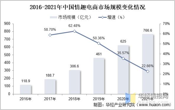 鎯呰叮琛屼笟鍙戝睍鍓嶆櫙鐪嬫硶,鎯呰叮琛屼笟鍙戝睍鏈洪亣