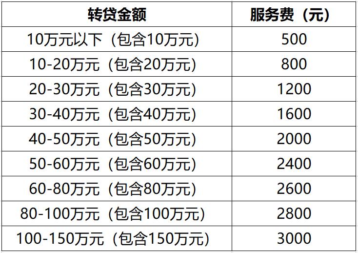 存量房贷利率下调最新消息,上海存量房贷利率会下调吗