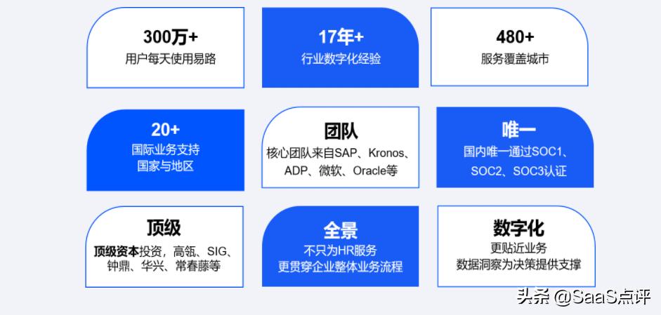 易路软件现在有多少人在用,易路hr软件培训