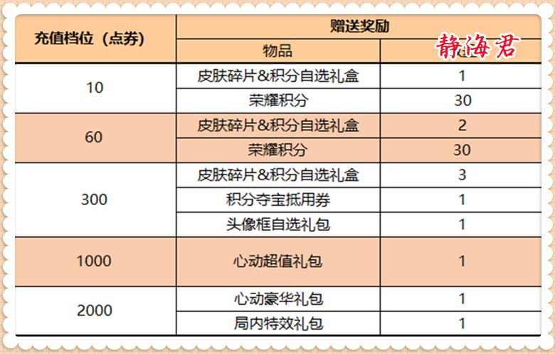 正式服已新出的三款皮肤,正式服将要上线的皮肤