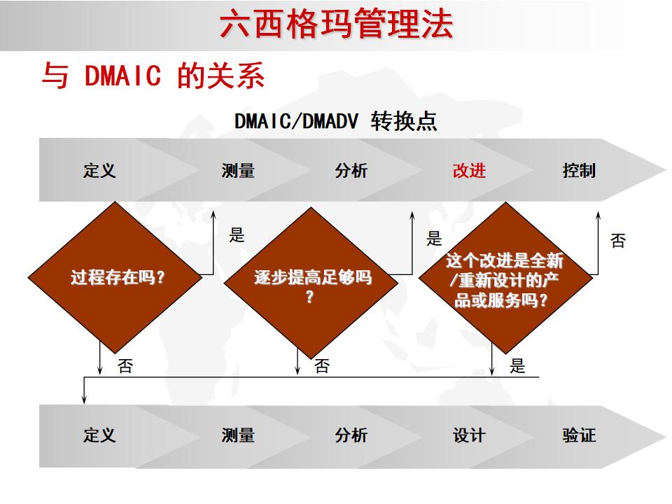 我的精益之路,精益管理六西格玛绿带考试几道题