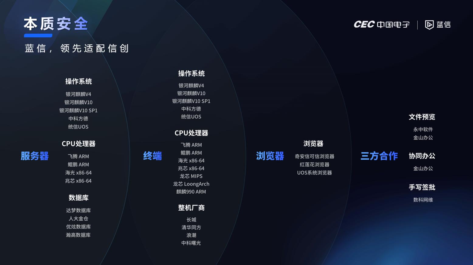 蓝信公告,蓝信平台是真的么