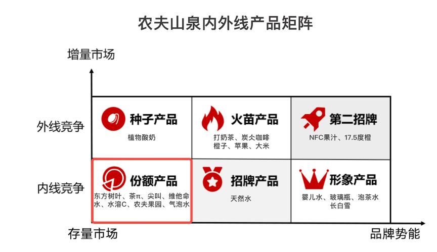 六个核桃年销售额30亿的密码,六个核桃营收