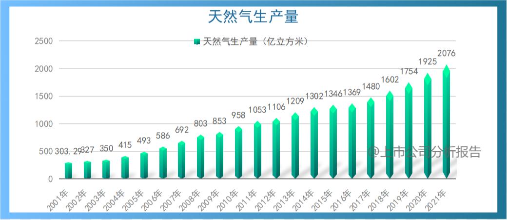 中国石油发展现状分析报告,中国石油分析
