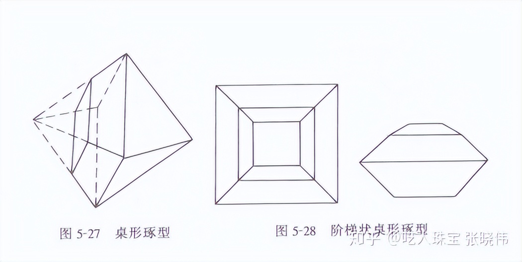 两万字深度长文,钻石到底是不是骗子