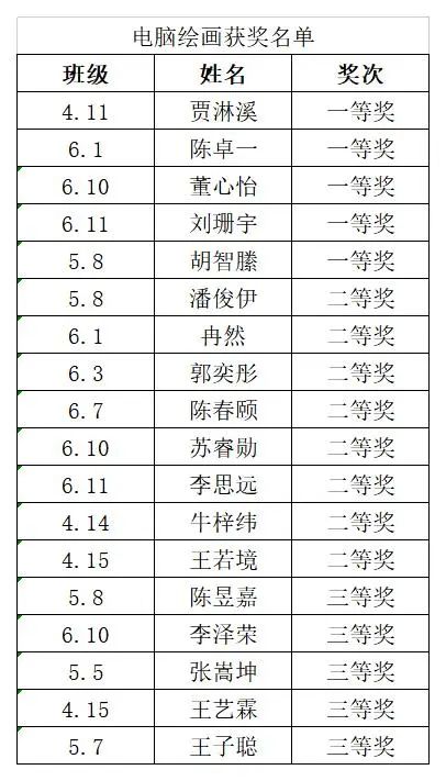 城阳区第二实验小学第六届科普创作大赛——成果展示（三）