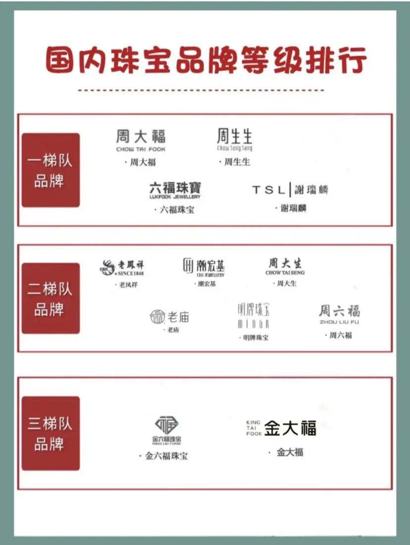 2023年中国珠宝品牌排行榜,新年认知