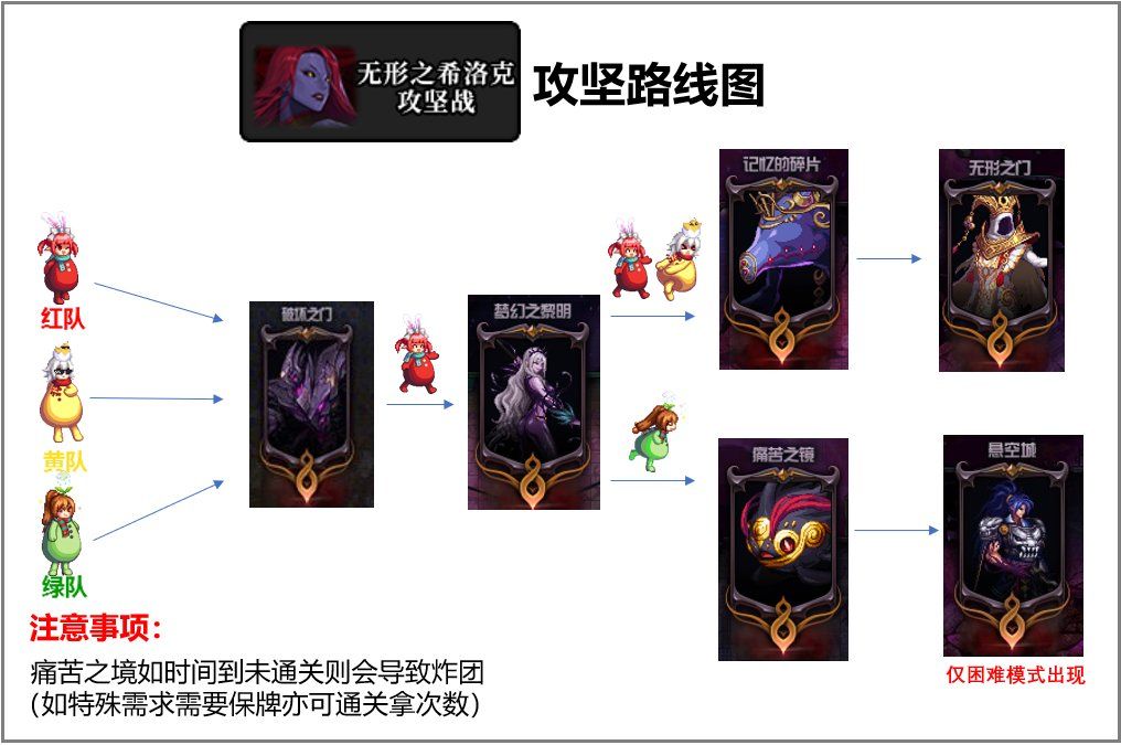 dnf回归不懂怎么玩,dnf希洛克要怎么打