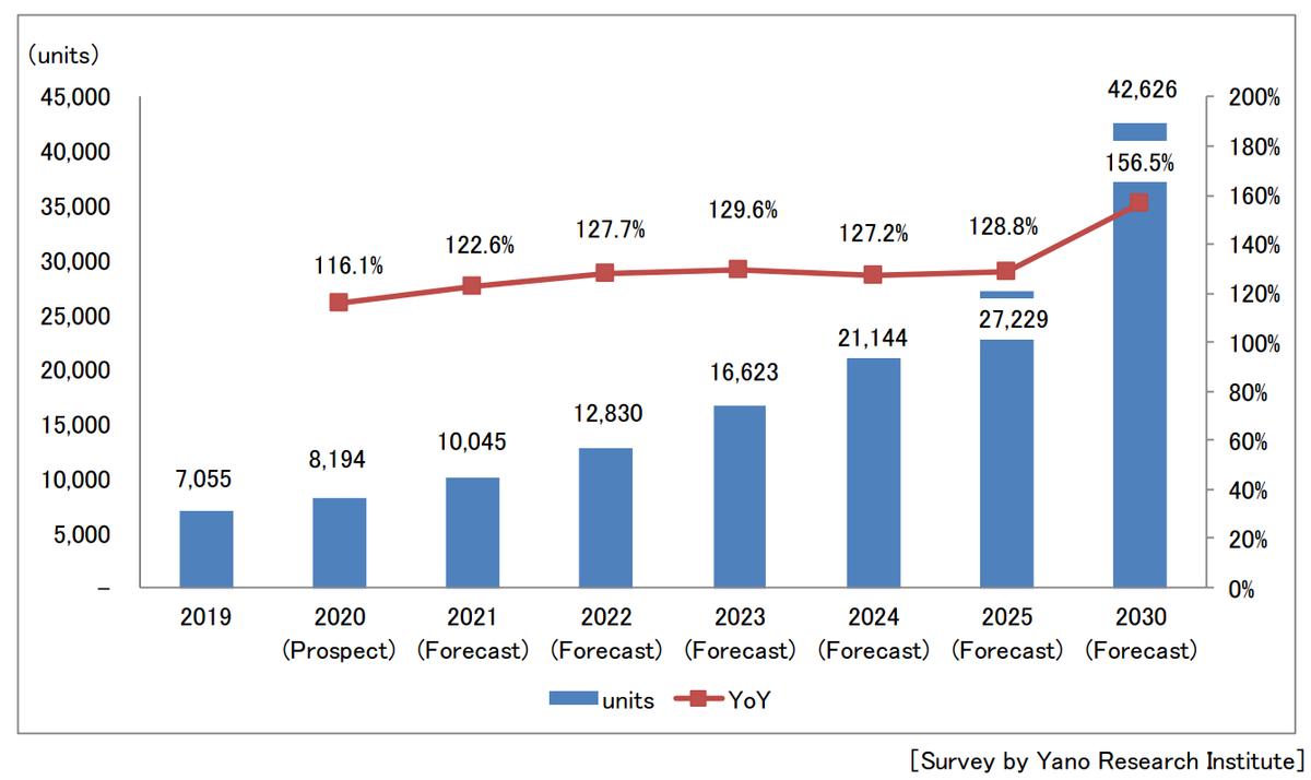 遨博机器人在业内怎么样？国产协作机器人品牌能‘弯道超车’吗？