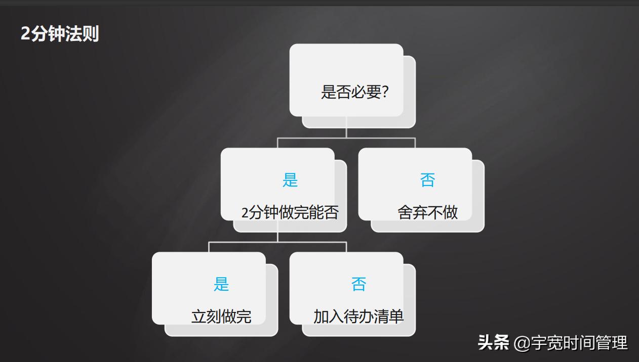 9大步骤极致提升执行力，所有问题都从自己身上找原因，不找借口