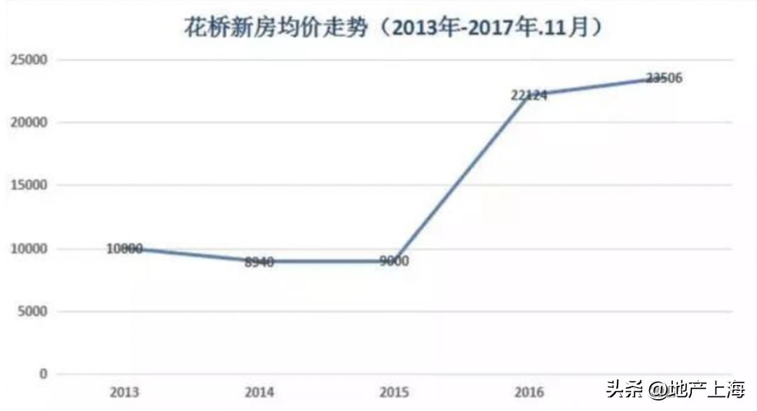 住在上海郊区什么体验,住在上海的你对上海有什么感受