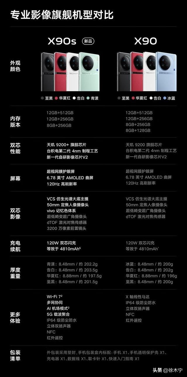 vivoiqooneo8和vivoiqooneo5s,vivoiqoo最成功的手机推荐