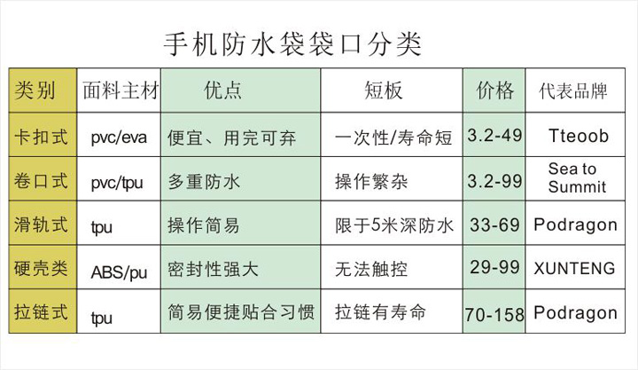 手机防水袋安全吗,防水手机袋真的防水么