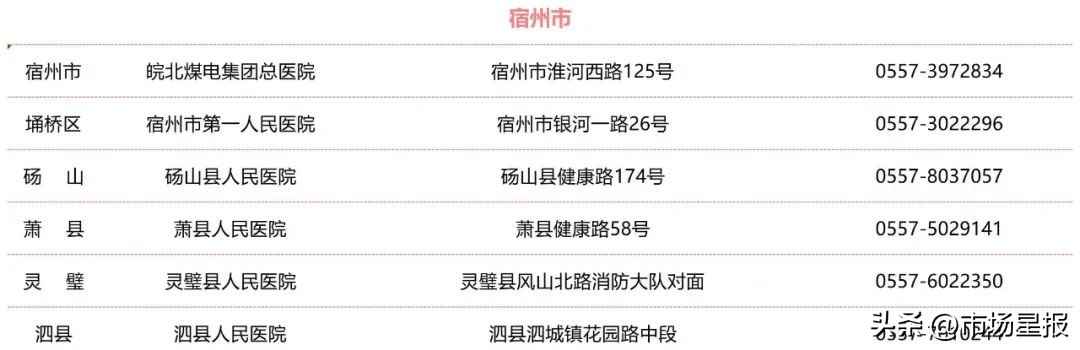 安徽省公布全省结核病诊治定点医院名单